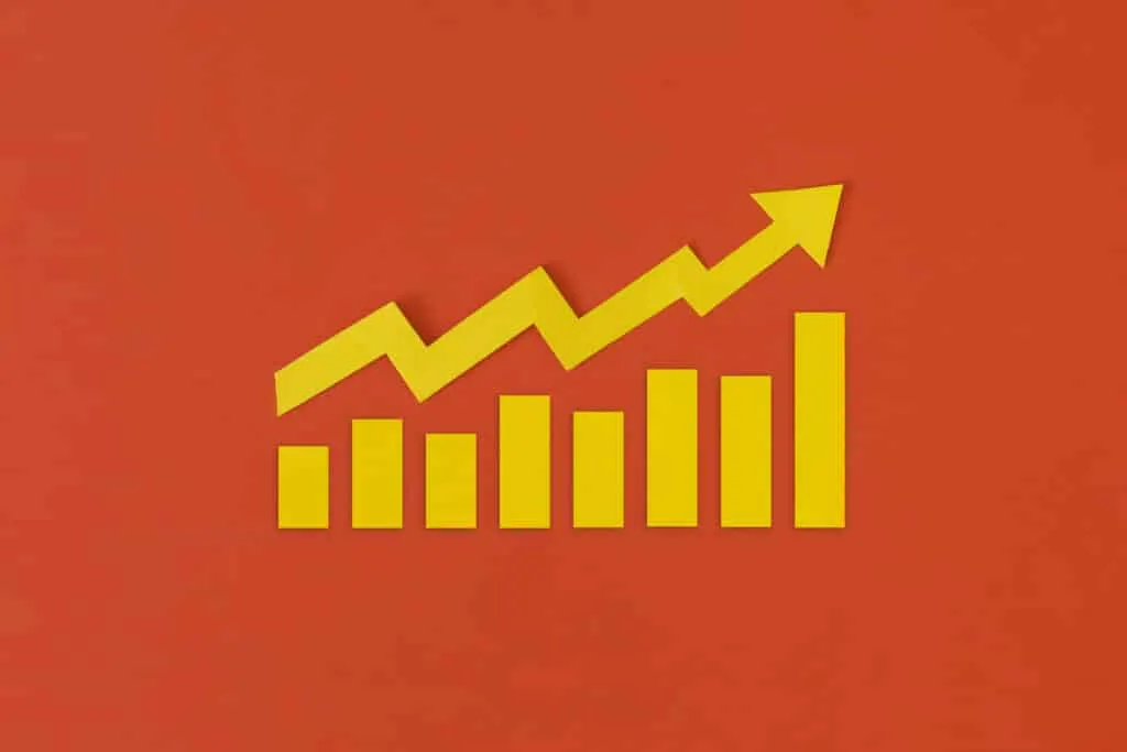 potentiel croissance