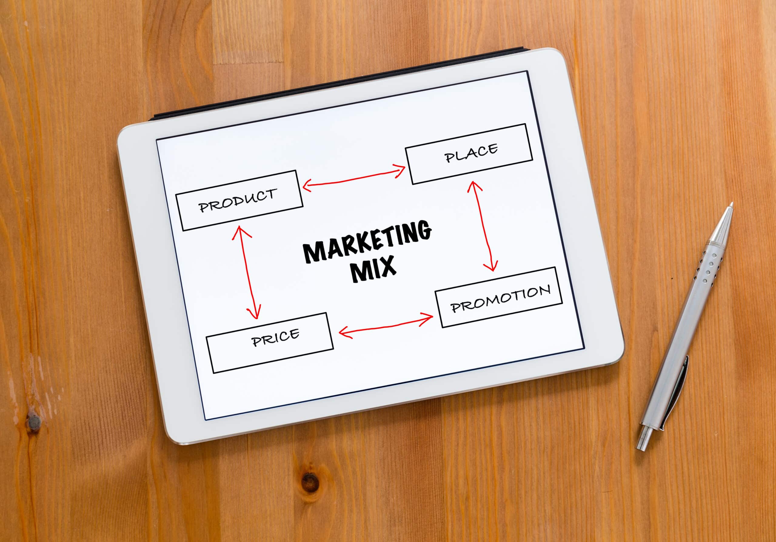 2024 : Les incroyables tendances du marketing digital qui vont révolutionner votre business !